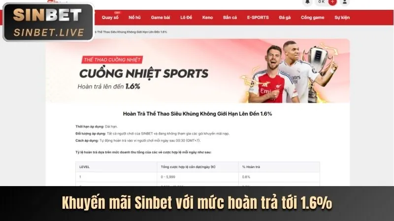 Các chương trình khuyến mãi SC68 hấp dẫn